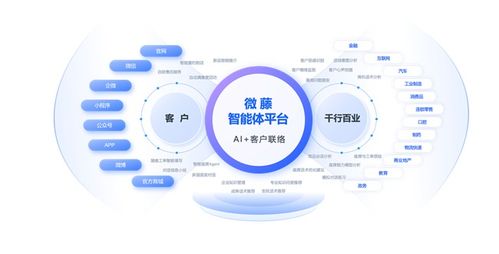 天潤融通正式引領呼叫中心與在線客服行業(yè)進入智能體時代，打造人工智能雙創(chuàng)服務平臺